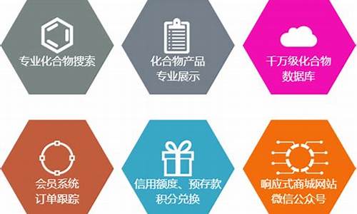 中国化工网网站功能和服务(中国化工网网站简介)_https://www.hn-life.com_创业板_第1张