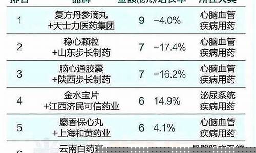 投资三大病买什么ETF(三大病原体是指什么)_https://www.hn-life.com_深交所_第1张