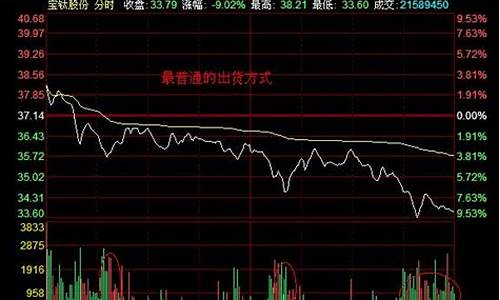 主力出货日线图(主力出货的分时图形态)_https://www.hn-life.com_深交所_第1张