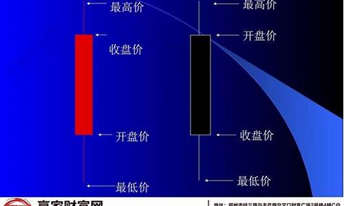 怎么才能看懂k线图(怎样才能看懂k线图)_https://www.hn-life.com_北交所_第1张