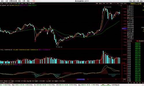 怎么学会炒股票新手入门(怎么样学会炒股票新手)_https://www.hn-life.com_科创板_第1张