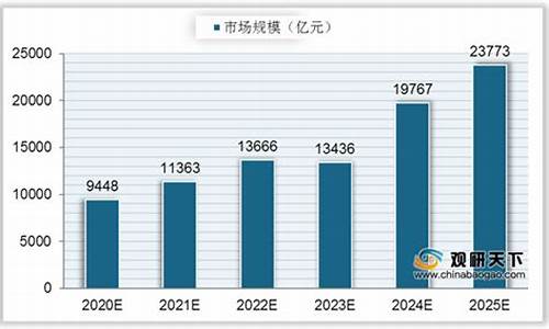 中国芯片行业现状(中国芯片行业现状与差距及趋势分析)_https://www.hn-life.com_北交所_第1张