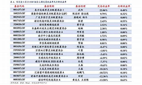 十大龙头券商股票有哪些(券商重组龙头股票)_https://www.hn-life.com_深交所_第1张