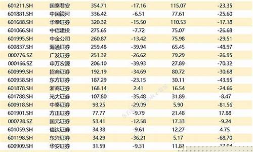 券商十大排行榜(券商前十名)_https://www.hn-life.com_创业板_第1张