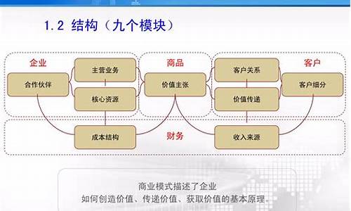 商业模式大全(商业模式大全 豆瓣)_https://www.hn-life.com_科创板_第1张