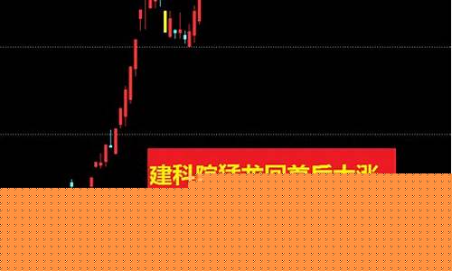 如何提前发现强势股(如何买入强势股)_https://www.hn-life.com_上交所_第1张