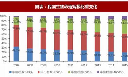 全国养殖业十大排名(全国养殖行业排名)_https://www.hn-life.com_科创板_第1张