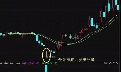 如何识别主力资金进场图解(怎么看主力资金进场)_https://www.hn-life.com_北交所_第1张