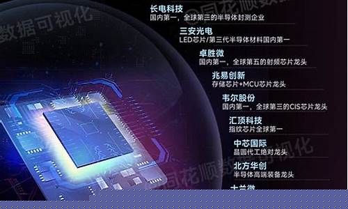 半导体龙头股(封测半导体龙头股)_https://www.hn-life.com_北交所_第1张