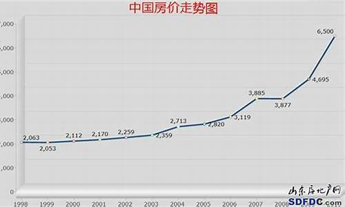 房地产走势图(房产价格走势分析)_https://www.hn-life.com_科创板_第1张