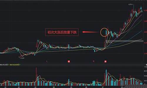 放量下跌意味着什么(放量下跌意味着什么后期怎么走)_https://www.hn-life.com_科创板_第1张
