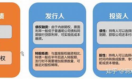 什么是可转债简单介绍(可转债到底是什么意思)_https://www.hn-life.com_深交所_第1张