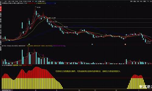 主力控盘指标公式源码最新(主力控盘指标公式源码最新无漂移)_https://www.hn-life.com_创业板_第1张
