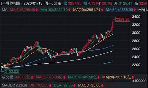 半导体股票价格今日行情(半导体相关股票)_https://www.hn-life.com_深交所_第1张
