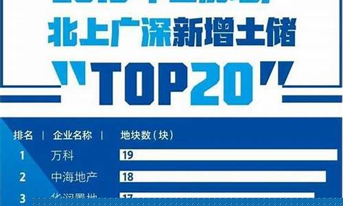 房地产公司排名(上海房地产公司排名)_https://www.hn-life.com_北交所_第1张