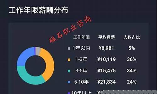 大数据岗位一般薪水多少(大数据工作待遇)_北交所_第1张_财经网 大数据岗位一般薪水多少(大数据工作待遇)_https://www.hn-life.com_北交所_第1张