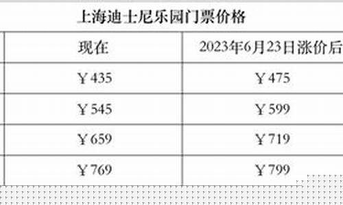 最近哪些东西涨价最大(2021什么东西在涨价)_创业板_第1张_财经网 最近哪些东西涨价最大(2021什么东西在涨价)_https://www.hn-life.com_创业板_第1张