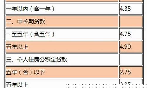 农行贷款利率调整(农行贷款利率调整后是多少)_https://www.hn-life.com_北交所_第1张