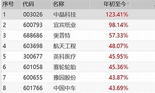 卫星通信第一妖股现价5.9(卫星通信龙头)_科创板_第1张_财经网 卫星通信第一妖股现价5.9(卫星通信龙头)_https://www.hn-life.com_科创板_第1张