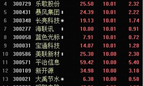 创业板块龙头股票有哪些(创业板十大龙头股)_https://www.hn-life.com_科创板_第1张