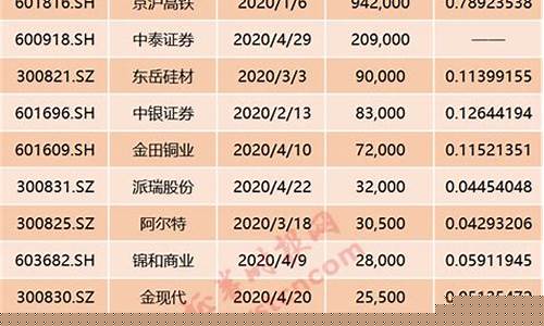 今日2只新股上市(今日2只新股上市的股票)_https://www.hn-life.com_北交所_第1张