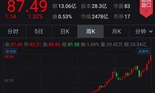 四川医药股票有哪些(四川医药上市公司)_https://www.hn-life.com_北交所_第1张