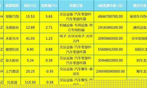 无人驾驶概念股龙头高转送_北交所_第1张_财经网 无人驾驶概念股龙头高转送_https://www.hn-life.com_北交所_第1张