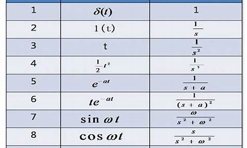 t 0和t 1的哪个好(t+0和t+1有什么区别)_深交所_第1张_财经网 t 0和t 1的哪个好(t+0和t+1有什么区别)_https://www.hn-life.com_深交所_第1张