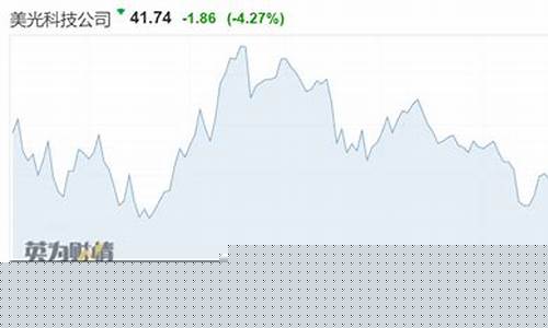 半导体板块暴跌(半导体板块有哪些)_深交所_第1张_财经网 半导体板块暴跌(半导体板块有哪些)_https://www.hn-life.com_深交所_第1张
