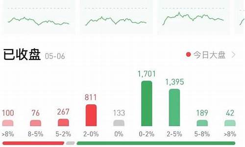 今天股市大跌的原因10.23(今天股市大跌原因分析)_https://www.hn-life.com_创业板_第1张