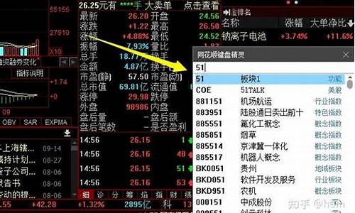 尾盘选股软件官方免费版(尾盘选股公式源码)_创业板_第1张_财经网 尾盘选股软件官方免费版(尾盘选股公式源码)_https://www.hn-life.com_创业板_第1张