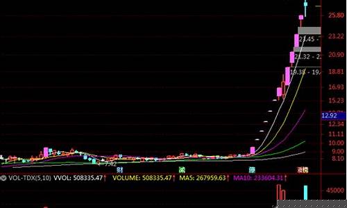 如何选热点股票(热点选股公式)_北交所_第1张_财经网 如何选热点股票(热点选股公式)_https://www.hn-life.com_北交所_第1张