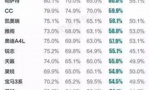 二手车折旧率对照表(瓜子二手车估价计算器)_https://www.hn-life.com_科创板_第1张