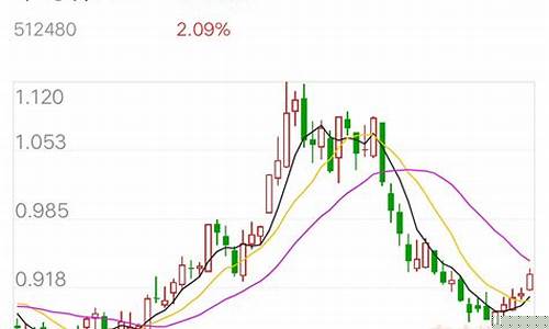 半导体板块未来走势预测最新分析(半导体板块龙头股票)_https://www.hn-life.com_北交所_第1张