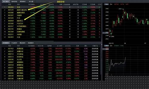 关注过的股市直播(关注过的股市直播怎么找)_https://www.hn-life.com_科创板_第1张