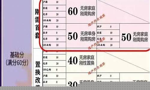 2020年上海摇号结果(上海摇号结果)_https://www.hn-life.com_深交所_第1张