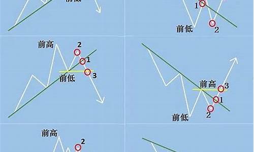上涨趋势可能反转(上涨趋势高点)_科创板_第1张_财经网 上涨趋势可能反转(上涨趋势高点)_https://www.hn-life.com_科创板_第1张