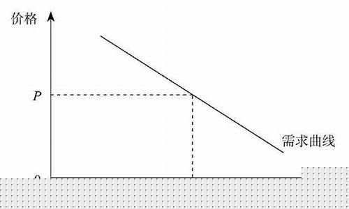 产品涨价有什么好理由(产品涨价了该怎么销售)_https://www.hn-life.com_科创板_第1张