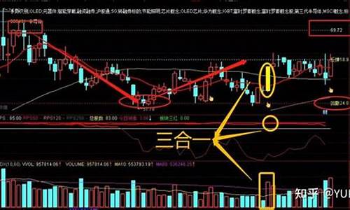 十倍牛股k线特征(底部牛股特征的k线形态)_https://www.hn-life.com_上交所_第1张