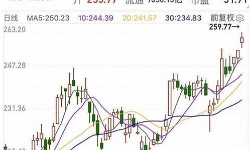 五粮液股票历史价格(五粮液股票历史价格一览表)_上交所_第1张_财经网 五粮液股票历史价格(五粮液股票历史价格一览表)_https://www.hn-life.com_上交所_第1张