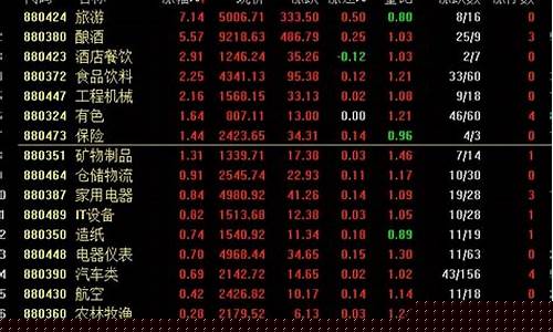 今日股市指数是多少啊(今日股市指数是多少啊知乎)_https://www.hn-life.com_北交所_第1张