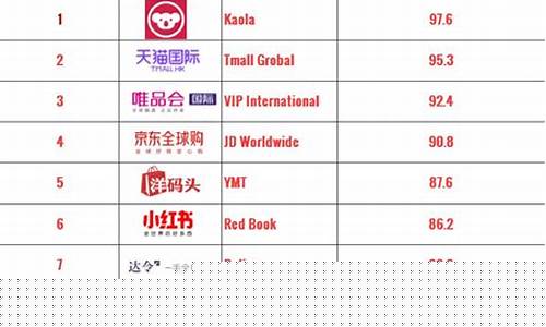 中国前十网络公司(中国网络巨头)_科创板_第1张_财经网 中国前十网络公司(中国网络巨头)_https://www.hn-life.com_科创板_第1张