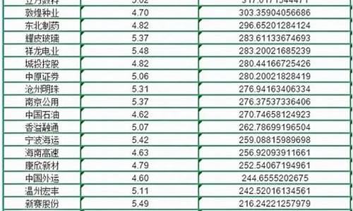 低价股5元左右一览表(目前5元以下的低价股)_https://www.hn-life.com_北交所_第1张