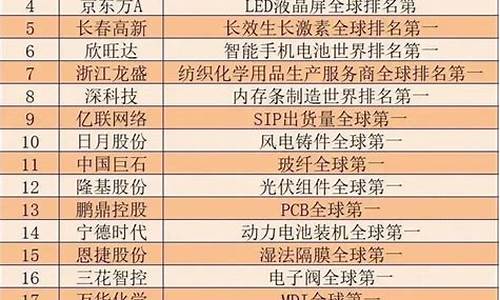 1元优质股名单(1元的股票有哪些2020)_https://www.hn-life.com_深交所_第1张