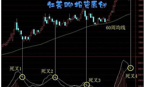 半导体板块大涨原因(半导体板块龙头股票)_北交所_第1张_财经网 半导体板块大涨原因(半导体板块龙头股票)_https://www.hn-life.com_北交所_第1张