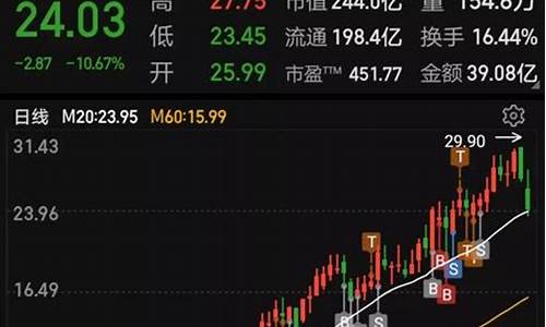 如何买到大牛股(买入大牛股的9个关键)_https://www.hn-life.com_北交所_第1张