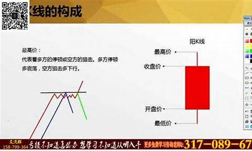 入门k线(k线图基础入门知识图解)_https://www.hn-life.com_北交所_第1张