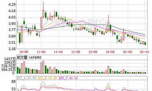太平洋股票最新点评分析视频(太平洋证券股票最新消息)_https://www.hn-life.com_创业板_第1张