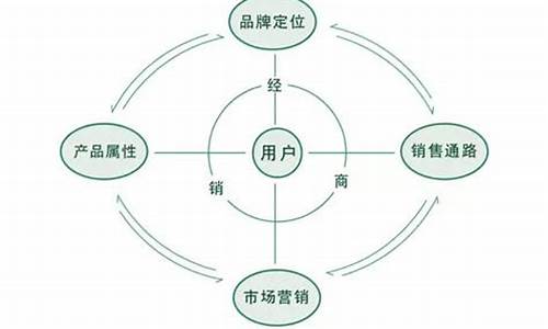 市场定位策略(市场定位策略包括)_https://www.hn-life.com_创业板_第1张