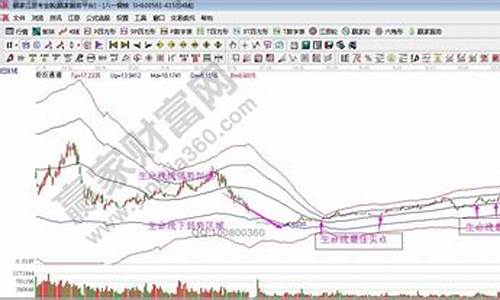 小盘科技成长股(小盘高成长类科技股有哪些)_上交所_第1张_财经网 小盘科技成长股(小盘高成长类科技股有哪些)_https://www.hn-life.com_上交所_第1张